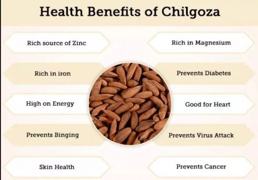 Benefits Of Chilgoza And Its Side Effects